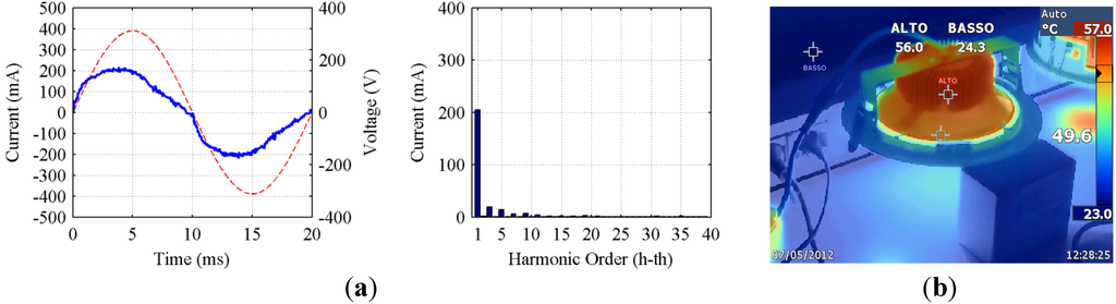 Energies 05 05453 g009 1024