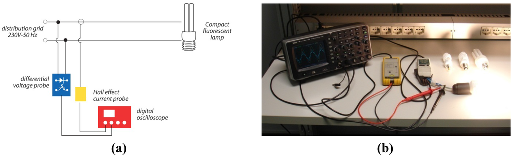 Energies 05 05453 g010 1024