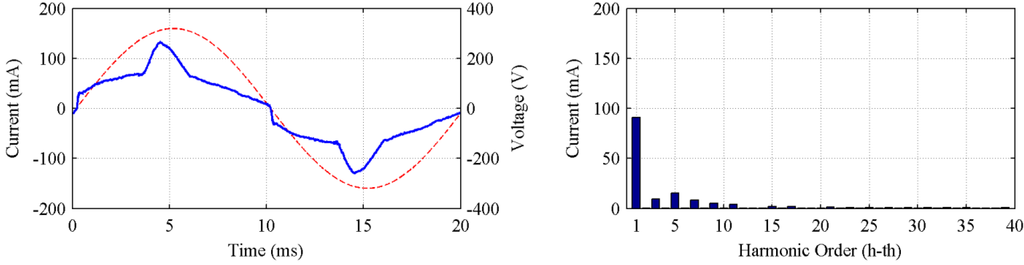 Energies 05 05453 g011 1024