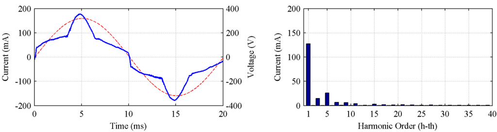Energies 05 05453 g012 1024