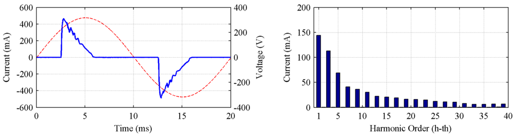 Energies 05 05453 g013 1024
