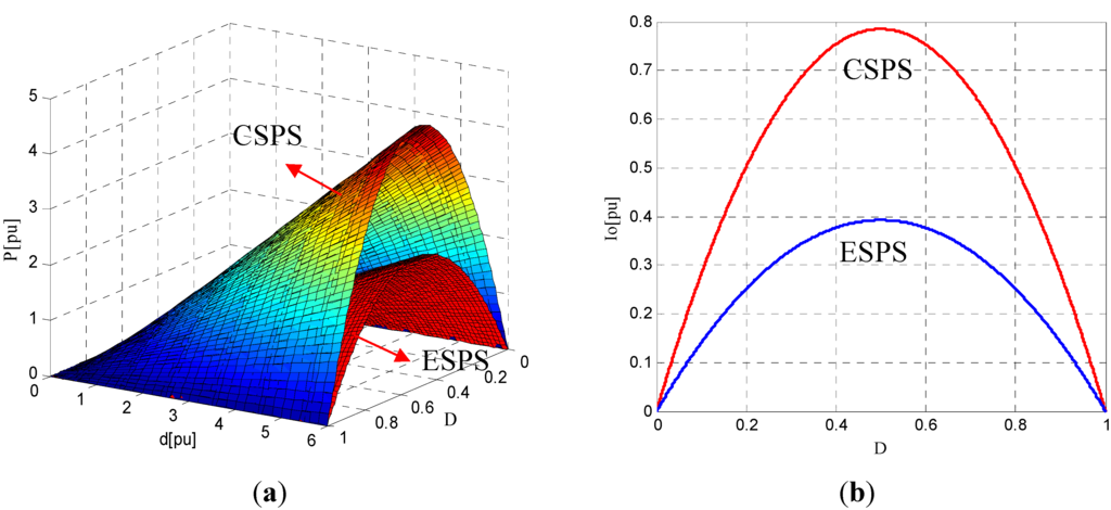 Energies 06 00027 g005 1024