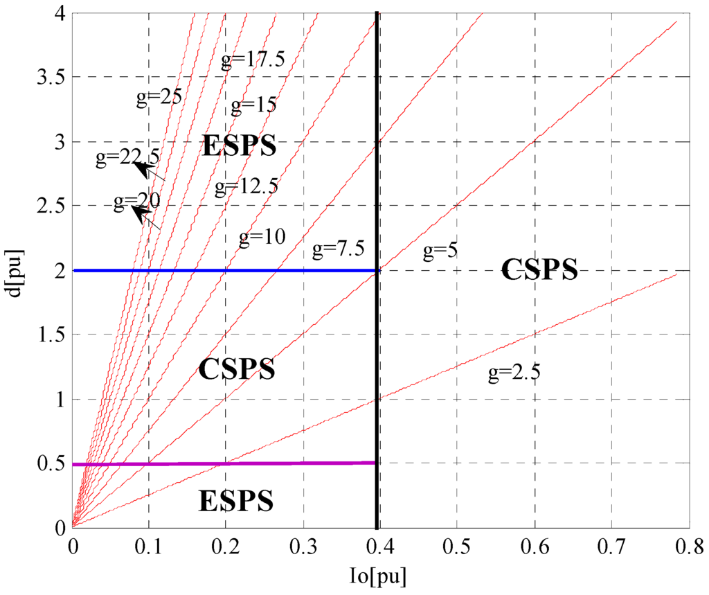 Energies 06 00027 g006 1024