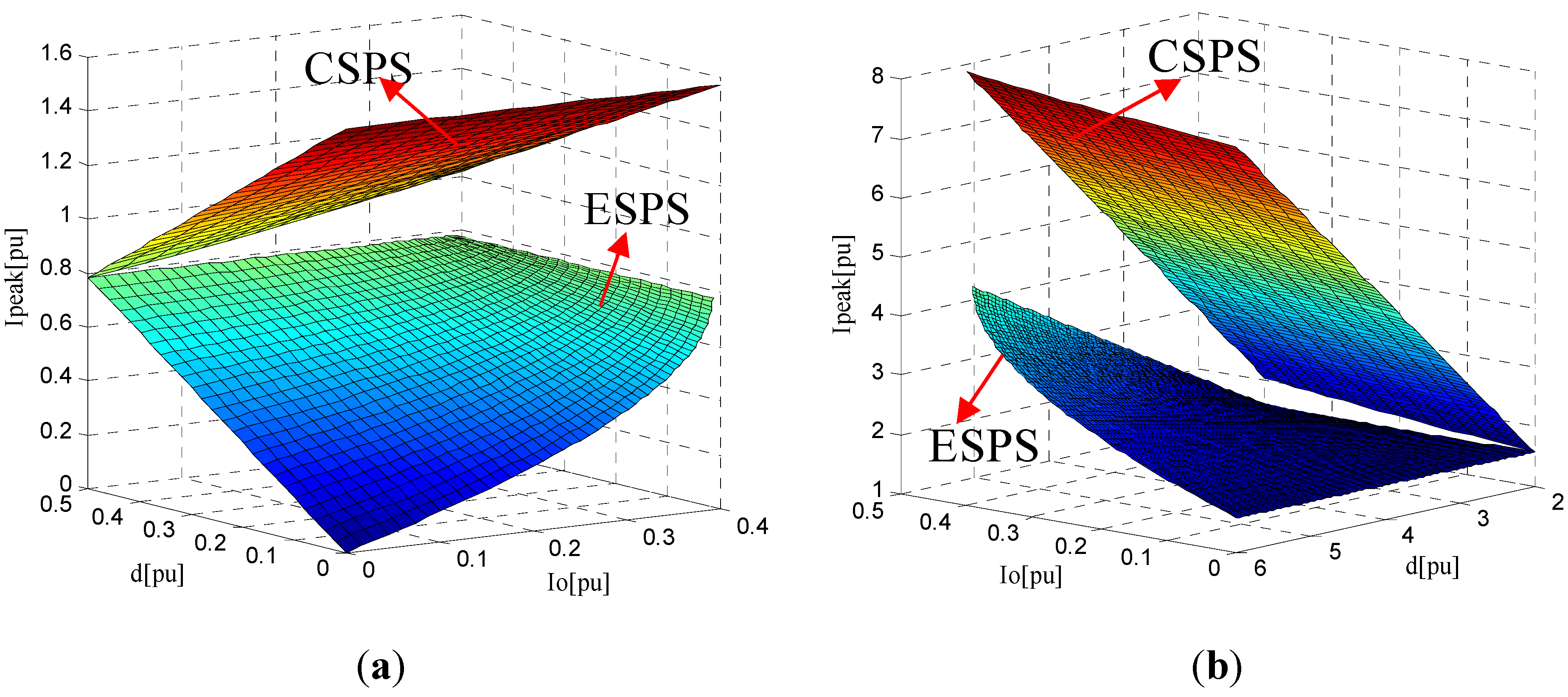 Energies 06 00027 g007a
