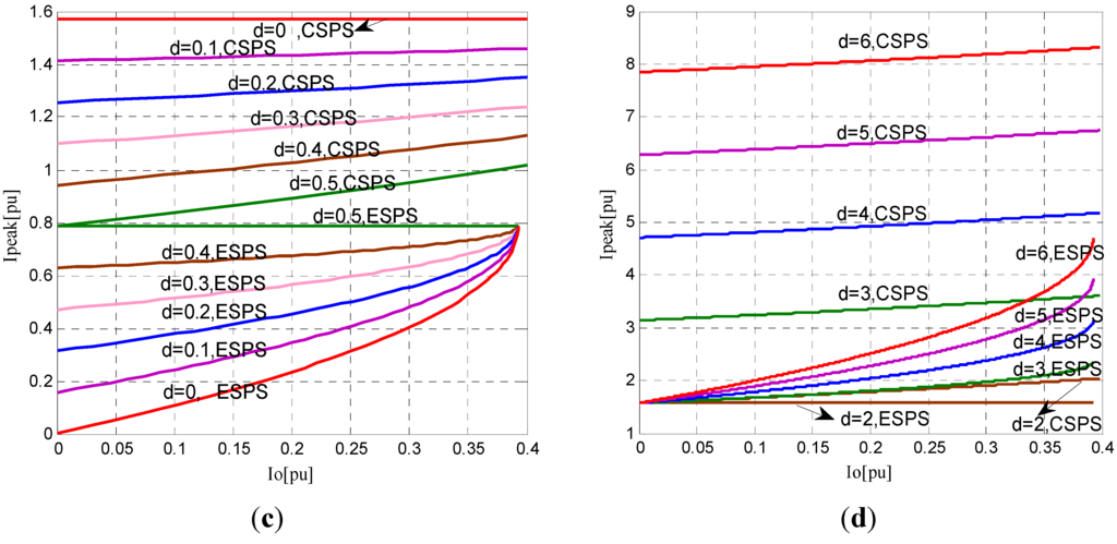 Energies 06 00027 g007b 1024