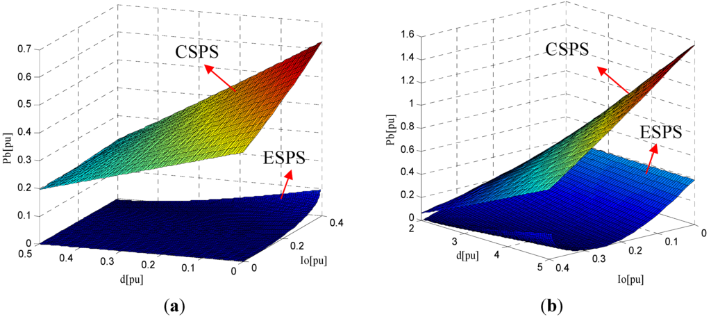 Energies 06 00027 g008a 1024