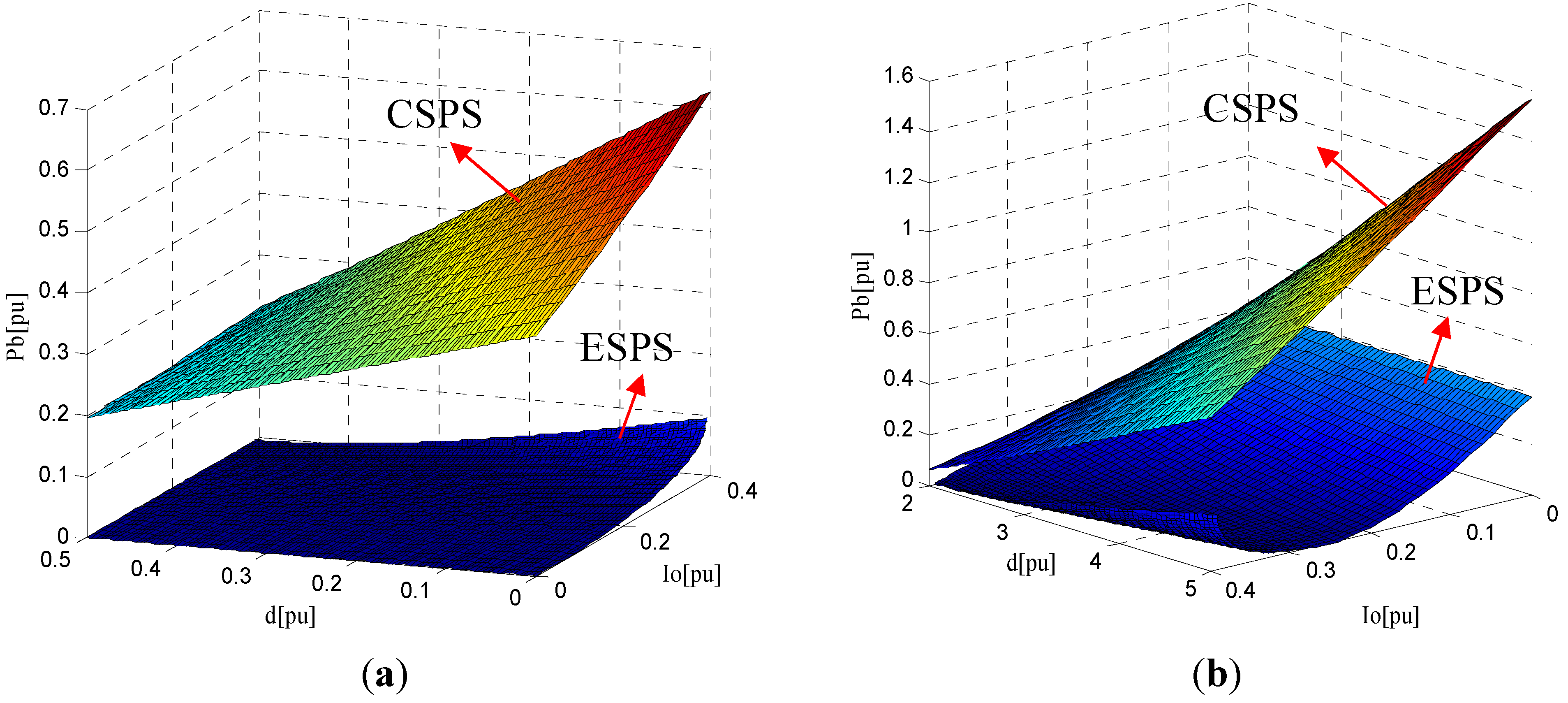 Energies 06 00027 g008a