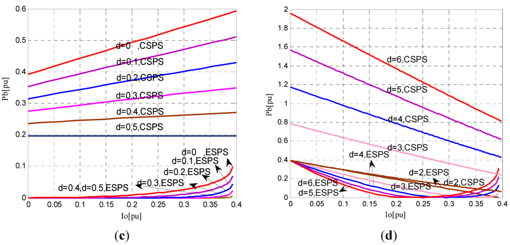 Energies 06 00027 g008b 1024