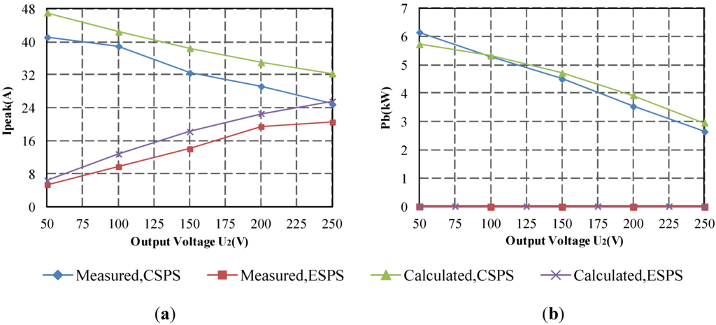 Energies 06 00027 g010 1024