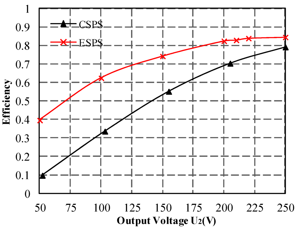 Energies 06 00027 g012 1024
