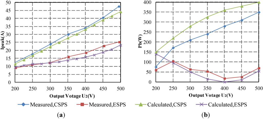 Energies 06 00027 g013 1024