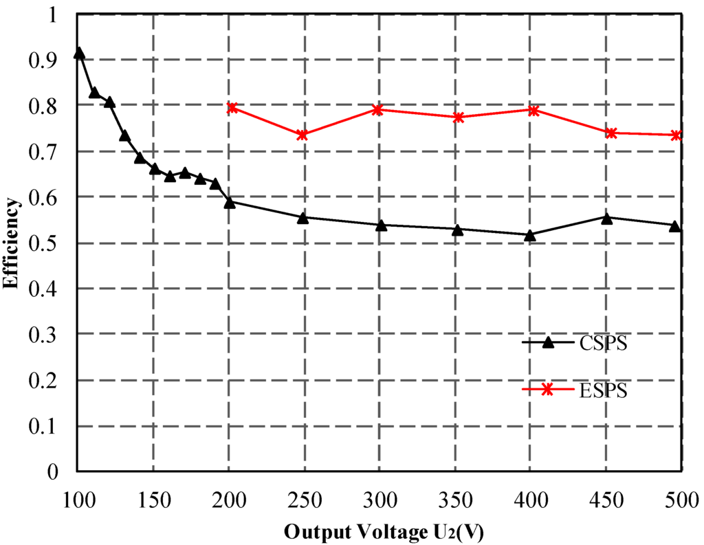 Energies 06 00027 g015 1024