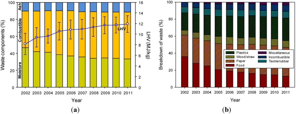 Energies 06 00045 g001 1024