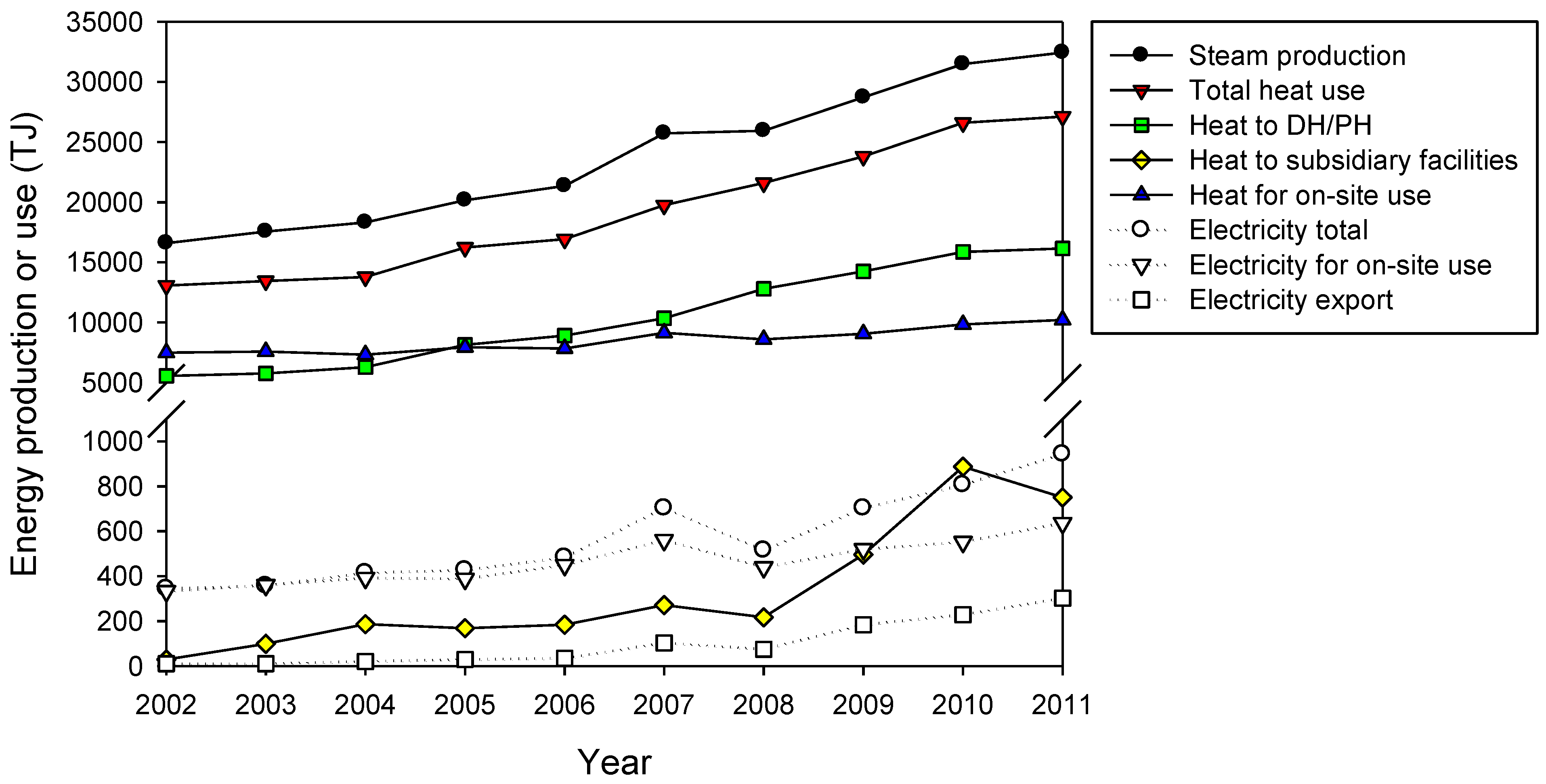 Energies 06 00045 g002