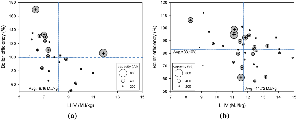 Energies 06 00045 g003 1024