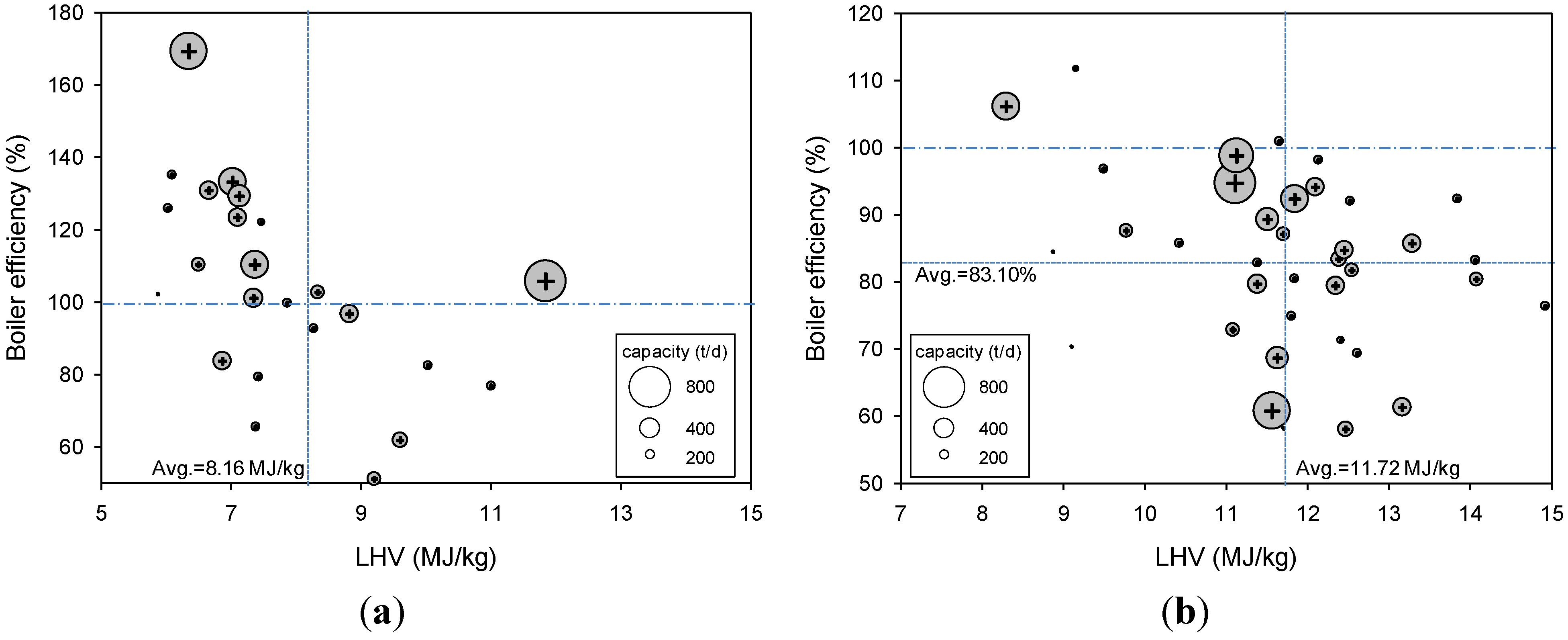Energies 06 00045 g003