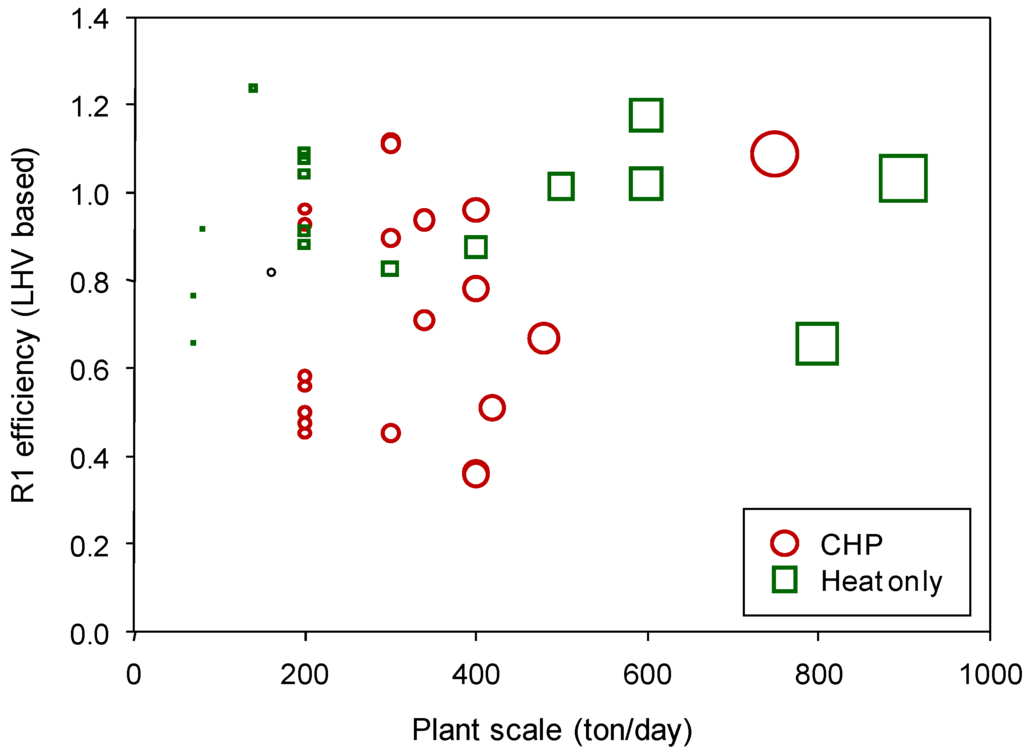 Energies 06 00045 g004 1024