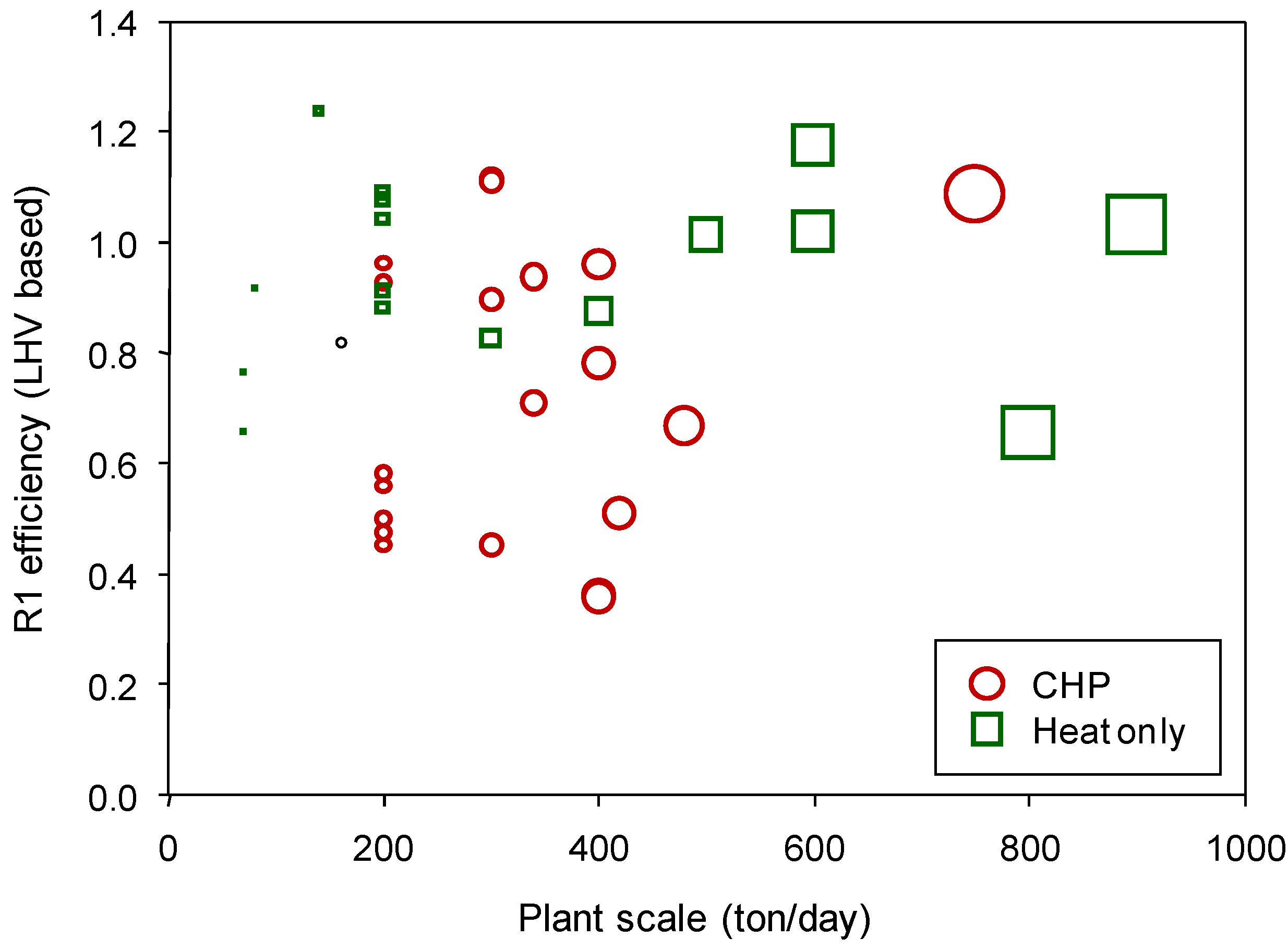 Energies 06 00045 g004
