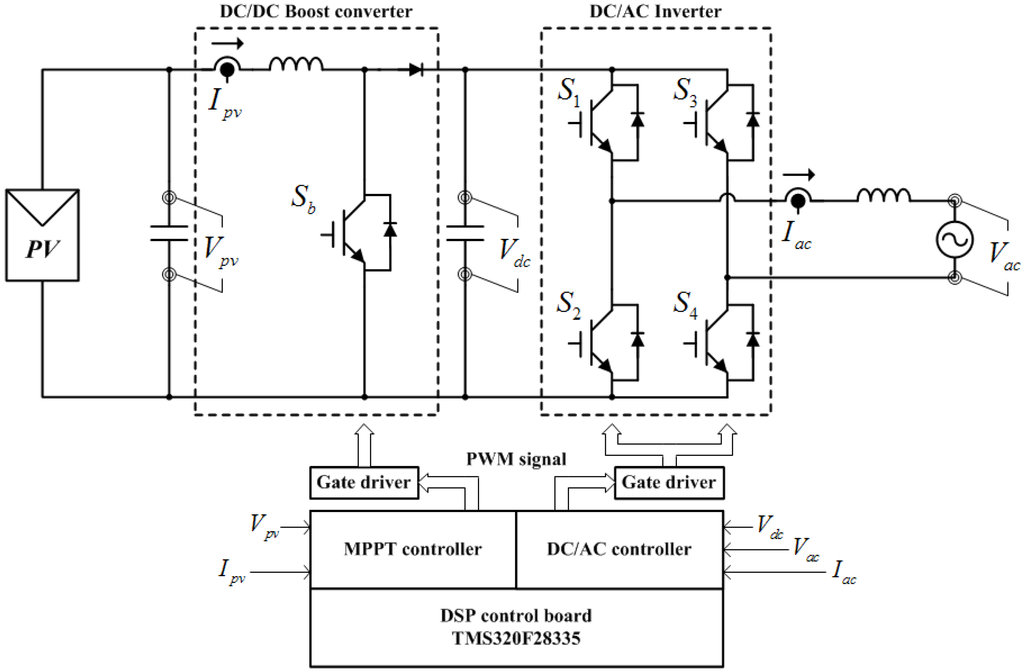 Energies 06 00079 g001 1024