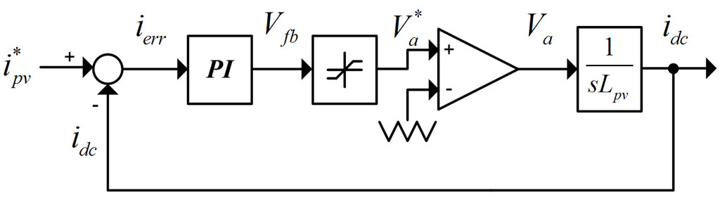 Energies 06 00079 g003 1024