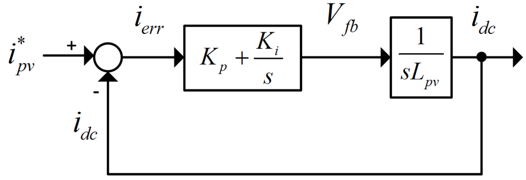 Energies 06 00079 g004 1024