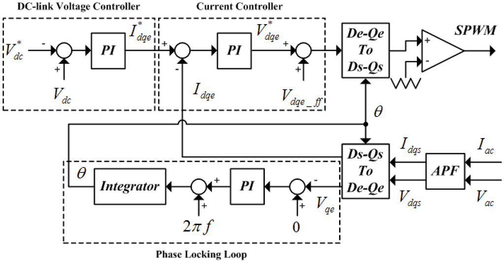 Energies 06 00079 g005 1024