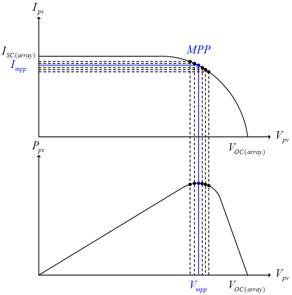 Energies 06 00079 g006 1024
