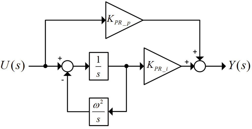 Energies 06 00079 g007 1024