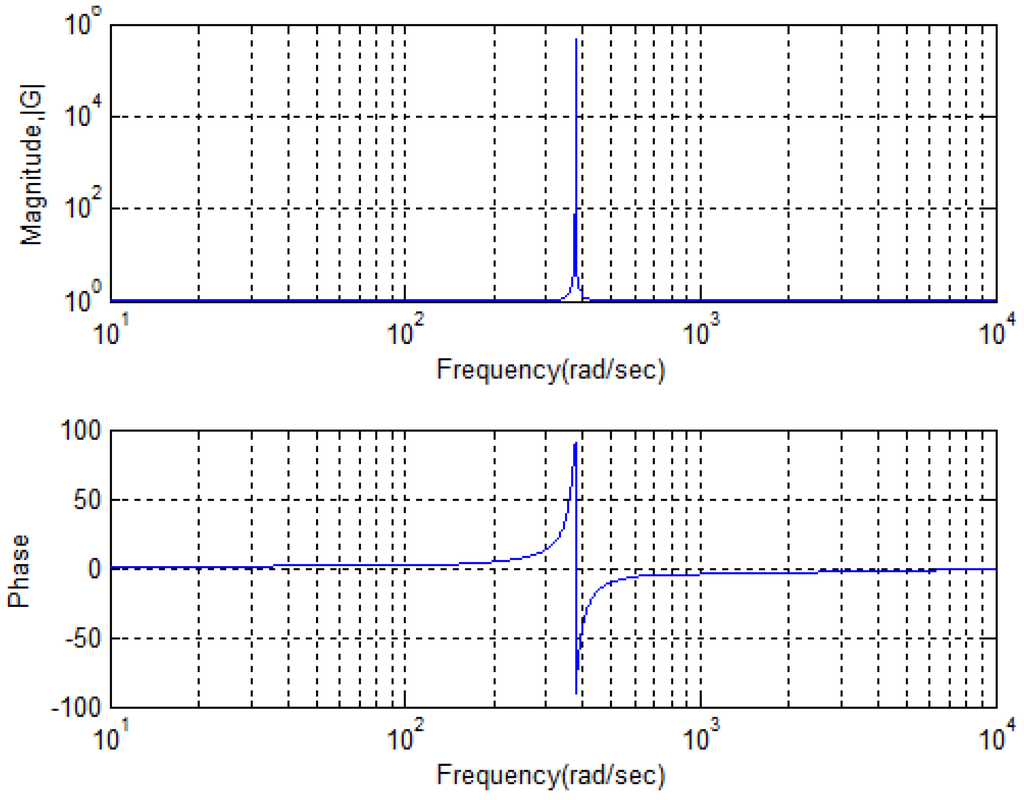 Energies 06 00079 g008 1024