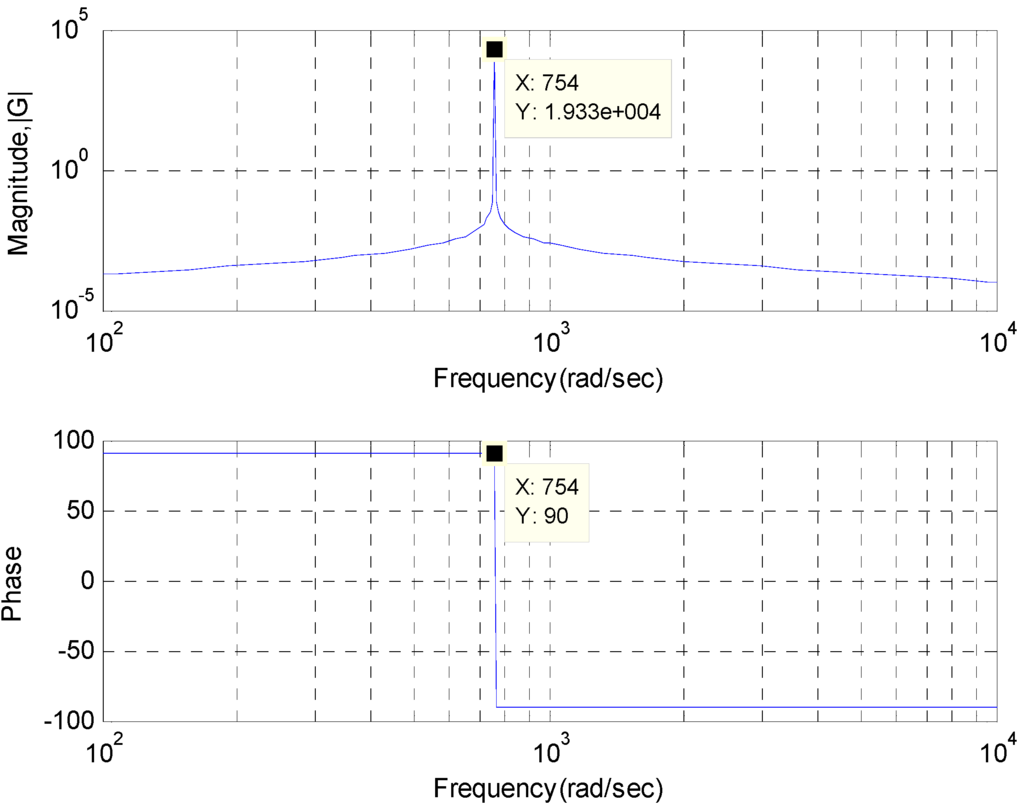 Energies 06 00079 g009 1024