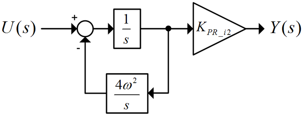Energies 06 00079 g010 1024