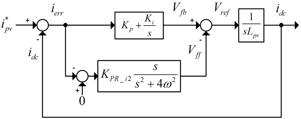 Energies 06 00079 g011 1024