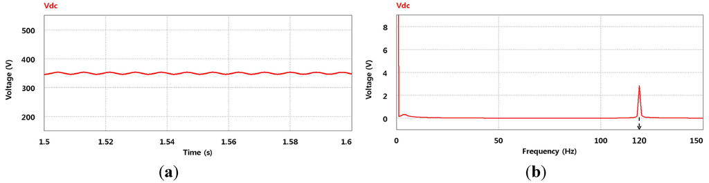 Energies 06 00079 g013 1024