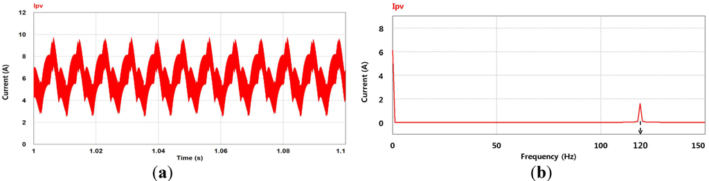 Energies 06 00079 g014 1024