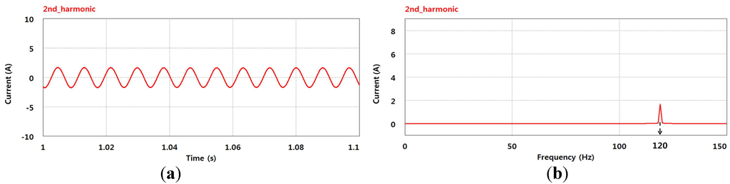 Energies 06 00079 g015 1024