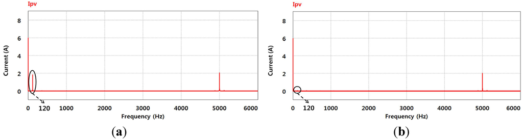 Energies 06 00079 g017 1024