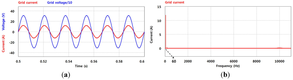 Energies 06 00079 g018 1024