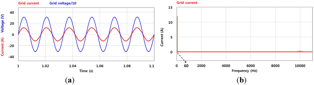 Energies 06 00079 g019 1024