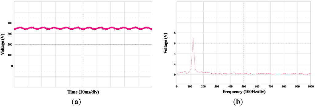 Energies 06 00079 g021 1024