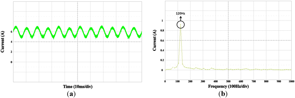 Energies 06 00079 g022 1024