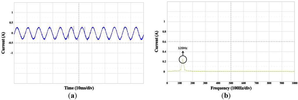 Energies 06 00079 g023 1024