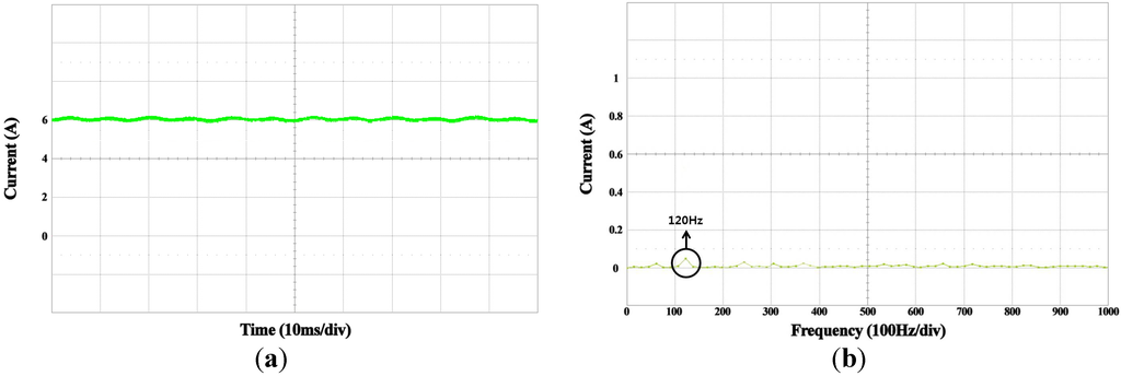 Energies 06 00079 g024 1024