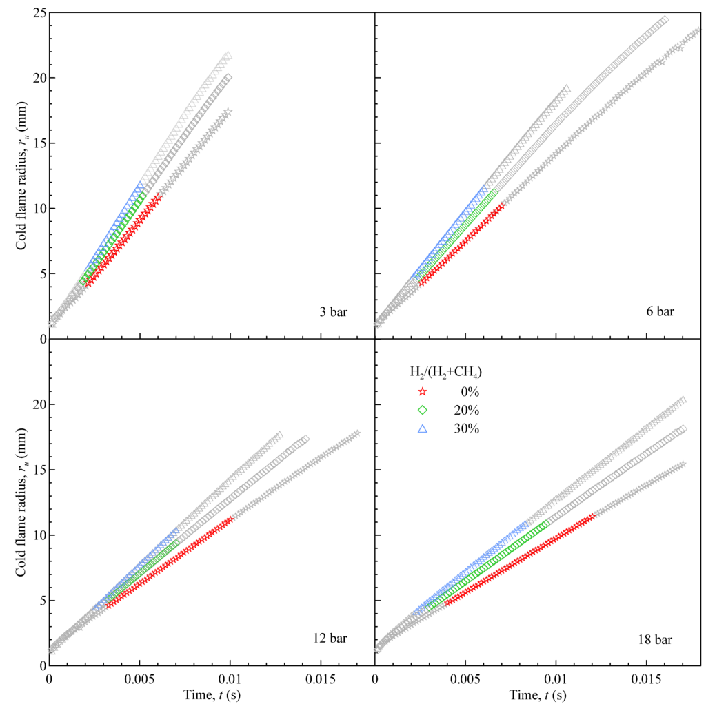 Energies 06 00097 g003 1024