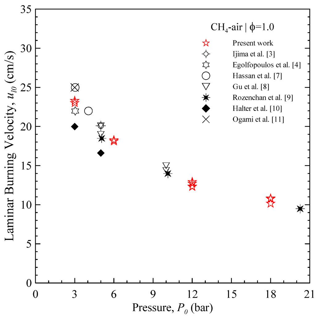 Energies 06 00097 g005 1024