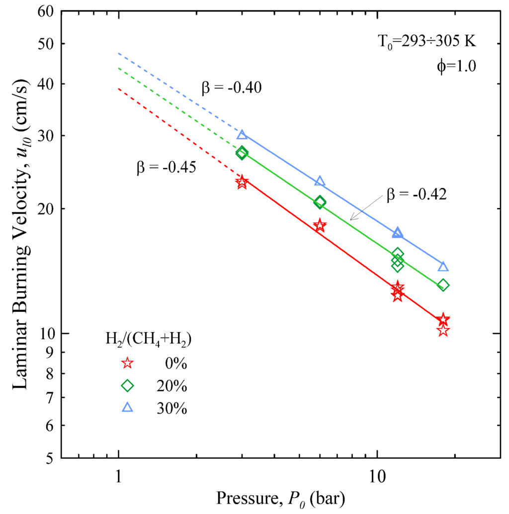 Energies 06 00097 g006 1024