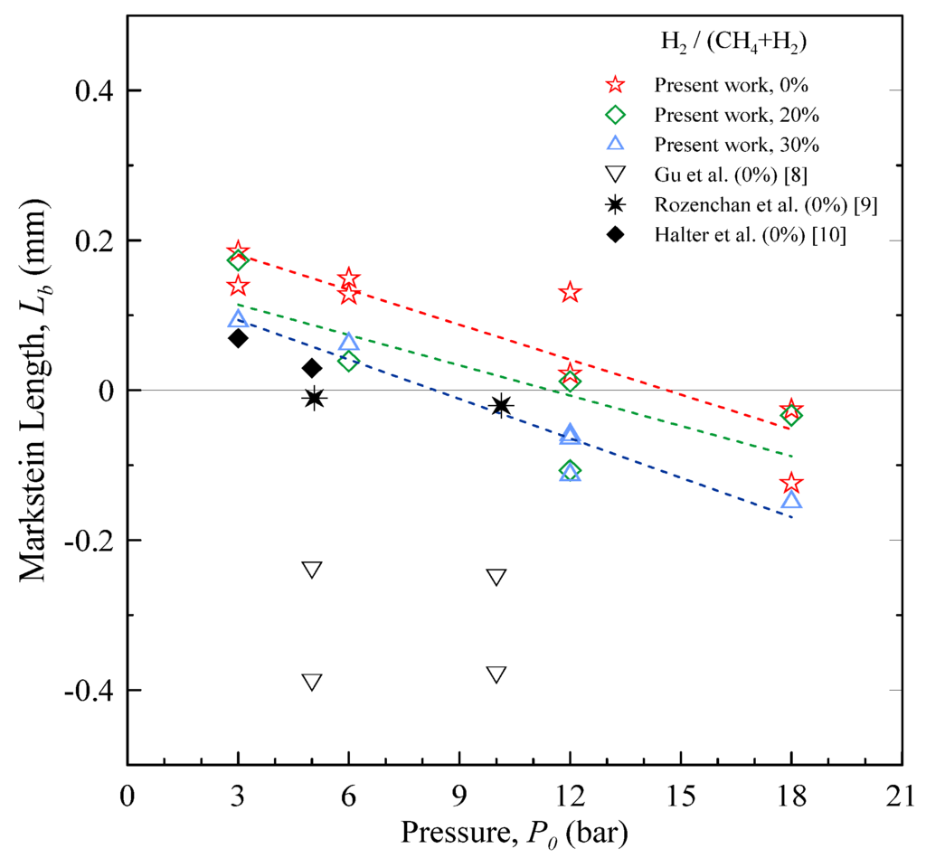 Energies 06 00097 g007 1024