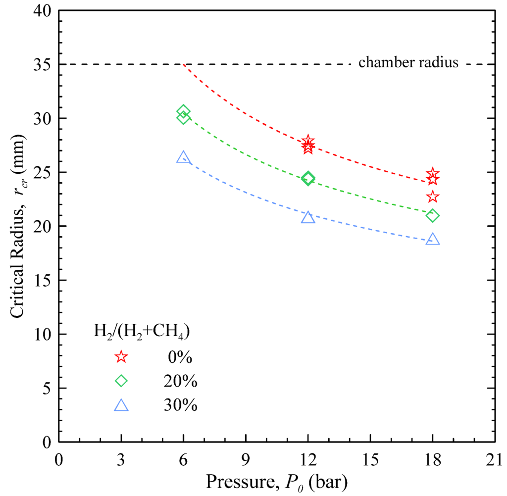 Energies 06 00097 g010 1024