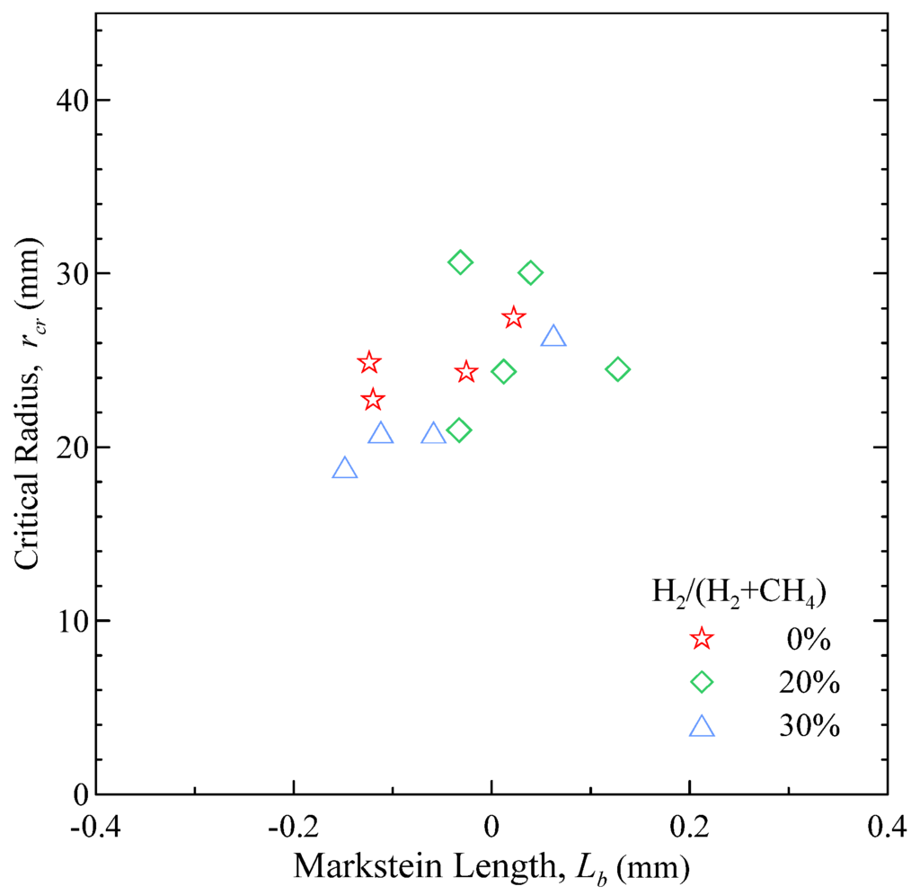 Energies 06 00097 g011 1024