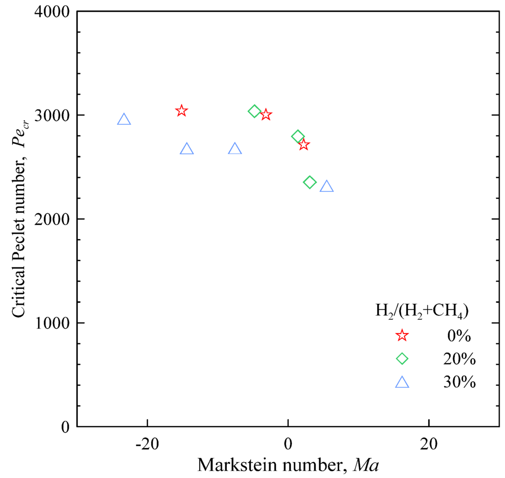Energies 06 00097 g012 1024