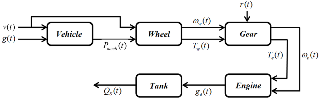 Energies 06 00117 g001 1024